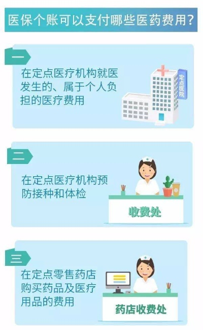 医保账户取现途径全解析