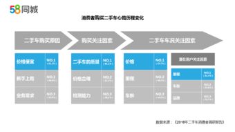 选择装修公司加盟，关键因素与市场调研