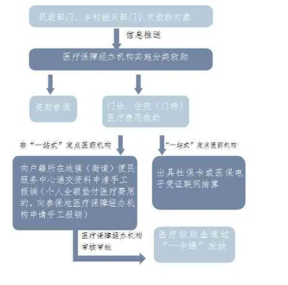 医保取现政策解析，额度、流程与注意事项