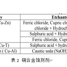 江苏五金蚀刻厂家定制工艺的创新之旅