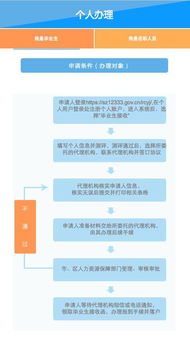 无锡医保如何取现，流程、条件与注意事项一览