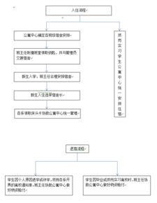 酒店怎样查住宿记录,酒店住宿记录查询流程详解