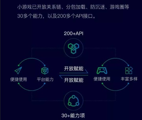 探索微信小程序启动游戏的新境界