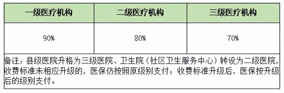 江苏徐州医保取现指南