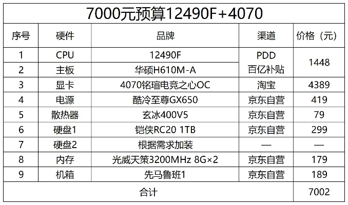 7100元配电脑，性价比之选，性能与成本的完美平衡