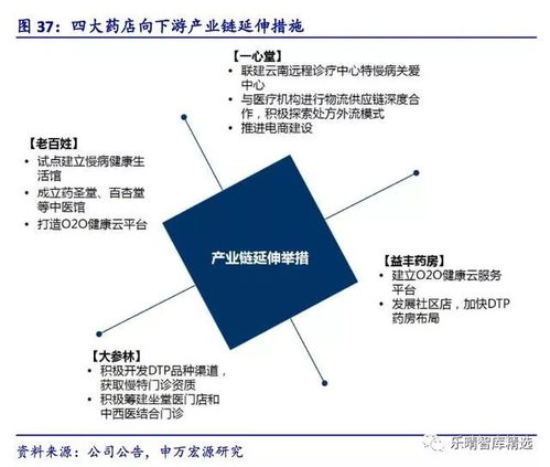 药店医保刷卡取现，便利与挑战并存的支付新趋势