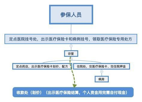 医保关联取现流程与注意事项全解析