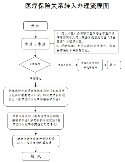 医保关联取现流程与注意事项全解析