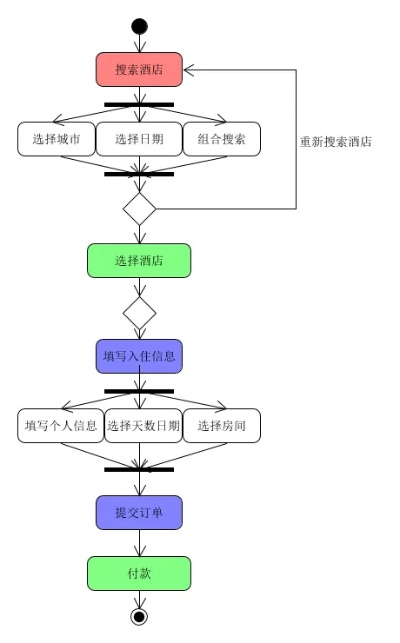 如何查酒店订单记录,如何查酒店订单记录，详细步骤与实用技巧