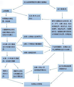 医保取现流程解析与时效性探讨