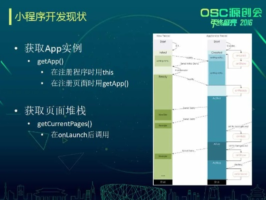 微信小程序PPT制作指南，从基础到高级技巧