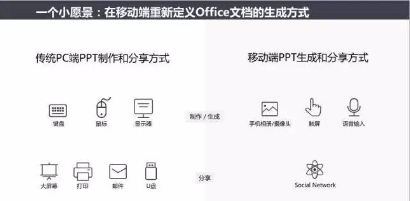 微信小程序PPT制作指南，从基础到高级技巧