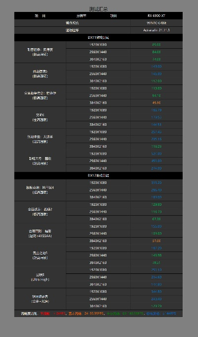 打造100万预算的顶级游戏配置