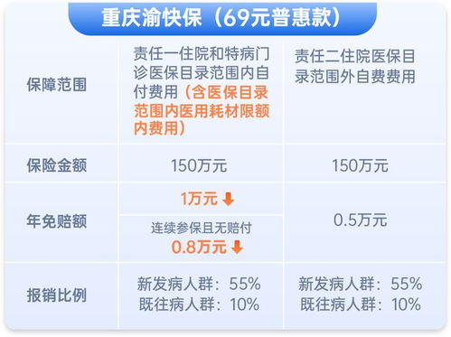 重庆医保取现费用详解