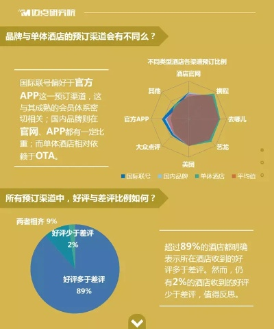 怎样查酒店评价记录,怎样查酒店评价记录