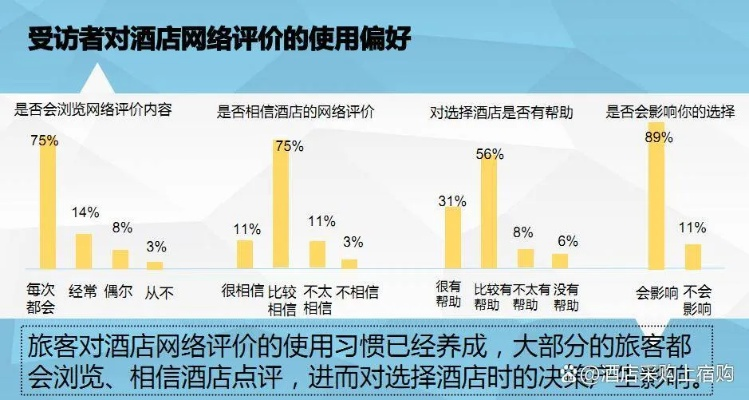 怎样查酒店评价记录,怎样查酒店评价记录