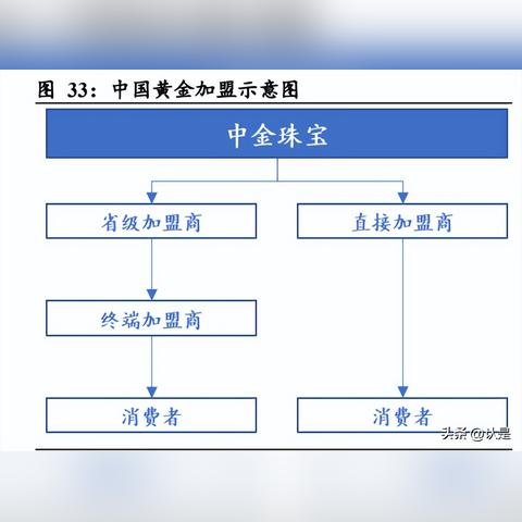 黄金加盟店装修指南，打造专业品牌形象