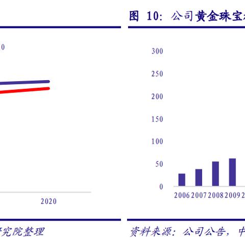 黄金加盟店装修指南，打造专业品牌形象