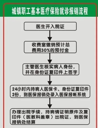 北京医保取现流程详解