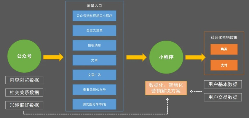 微信小程序与ERP系统同步的实践指南