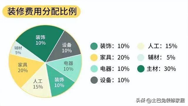 揭秘加盟费用，装修公司平台费用全解析