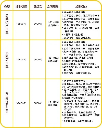 揭秘加盟费用，装修公司平台费用全解析