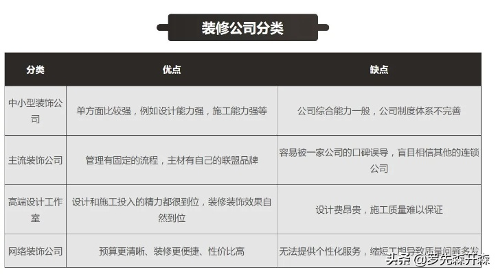 选择正确的装修公司加盟，关键因素与决策指南