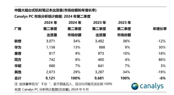 中国最低配电脑品牌探究