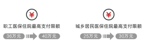 探索杭州医保历史——历年取现流程与策略分析