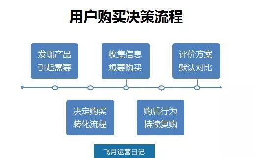 探索装修加盟公司，如何选择与决策