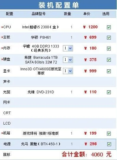 5000元预算打造高性价比电脑配置