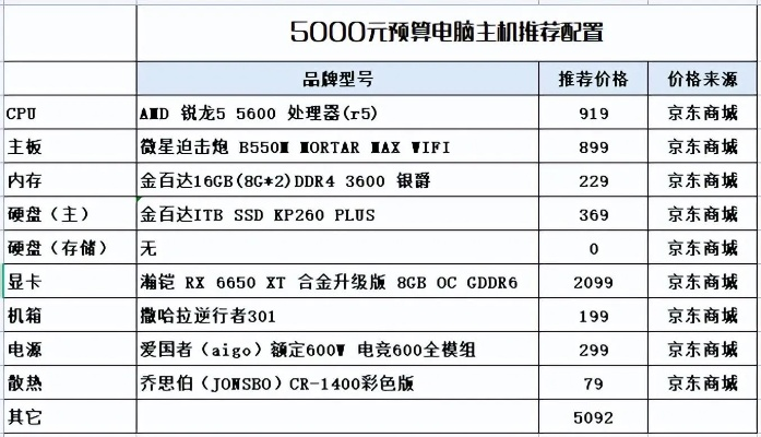 5000元预算打造高性价比电脑配置