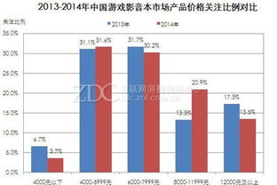 当前配电脑现状调查报告