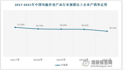 当前配电脑现状调查报告