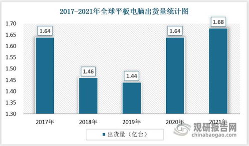 当前配电脑现状调查报告