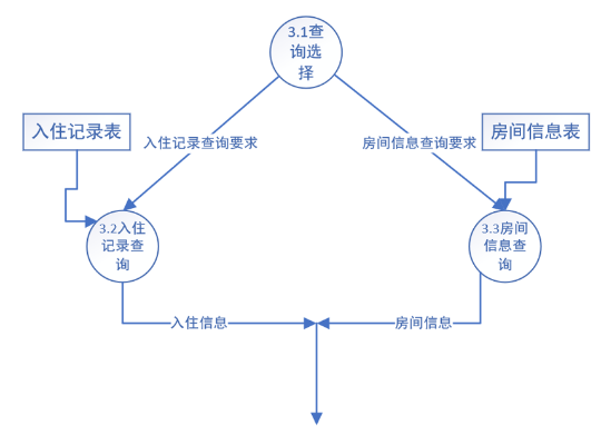 酒店查客人入住记录,酒店查客人入住记录，流程、管理与表格应用