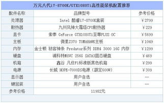 打造4000元预算的全能电脑配置指南