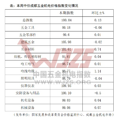 甘肃五金机电定制价格分析