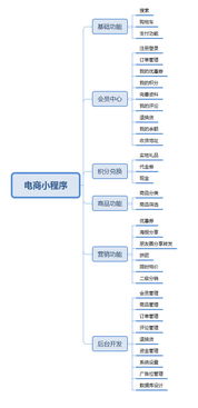 微信小程序平台装修指南，打造个性化小程序的实用攻略