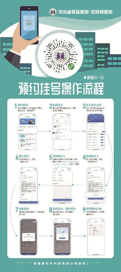 掌握微信小程序，轻松预约挂号