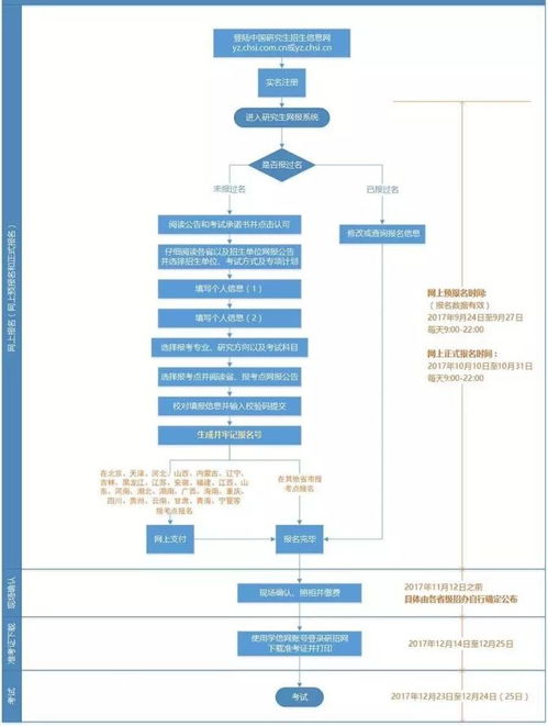 公积金医保取现在上海的流程与注意事项