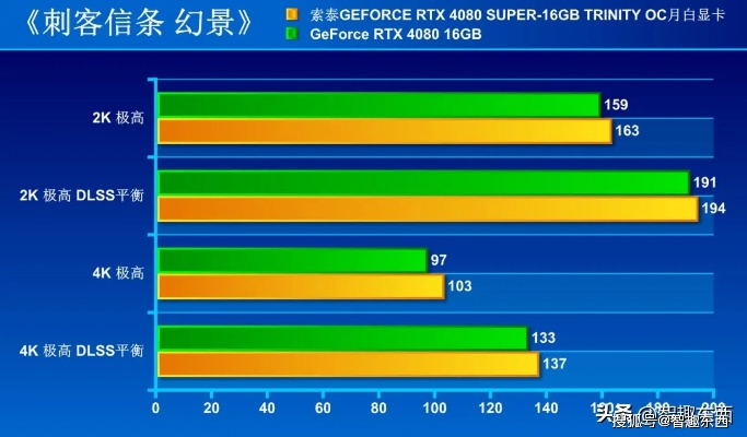 显卡970时代，打造高性能电脑的指南