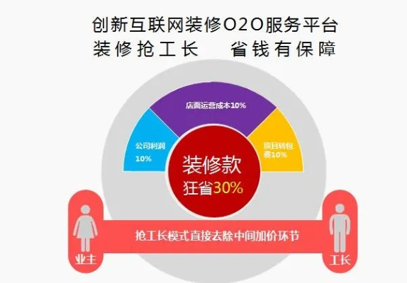 加盟装修公司的运营策略与挑战