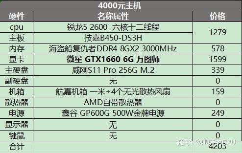 100元预算的电脑组装指南