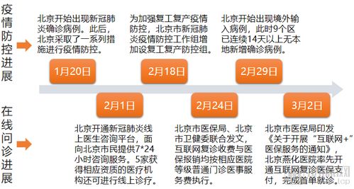 北京医保取现线上提现流程指南