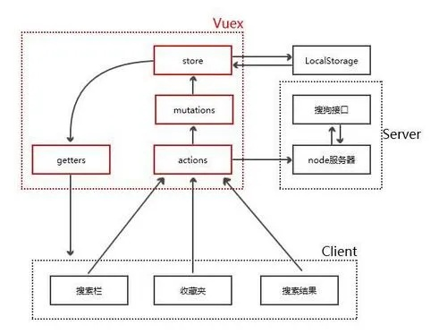 掌握Vue技术开启微信小程序开发之旅