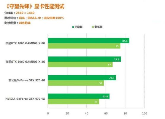 GTX1060显卡在现代电脑配置中的选择与考量