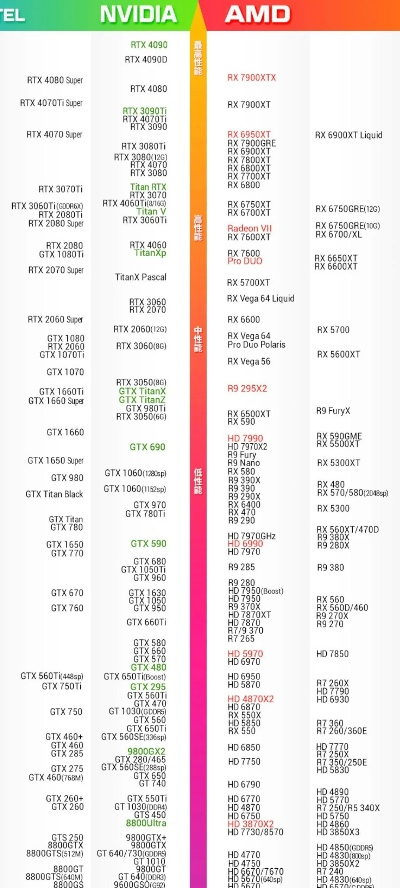 GTX1060显卡在现代电脑配置中的选择与考量