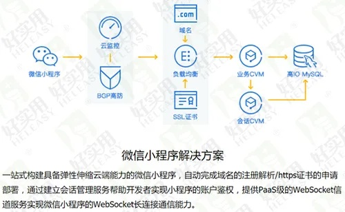 微信如何查看小程序访客，深入解析与实用技巧