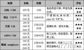 200块预算打造高性价比电脑，经济实惠与性能均衡的完美选择